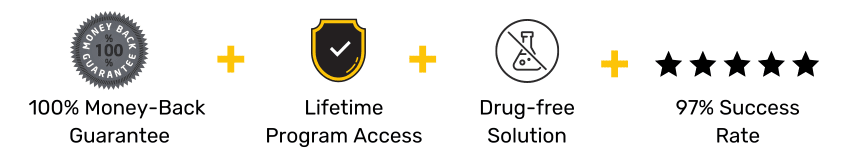 100% Money-Back Guarantee + Lifetime Program Access + Drug-free Solution + 97% Success Rate